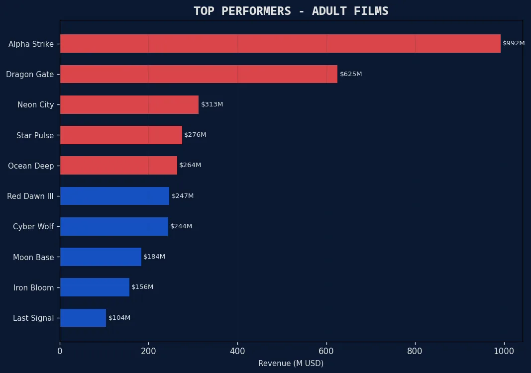 票房风向标 成人电影票房排行榜