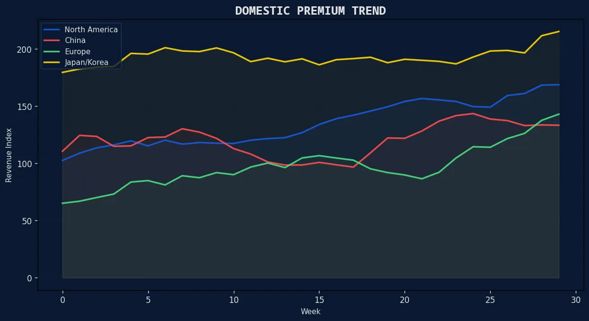 票房风向标 国产精品市场趋势走势