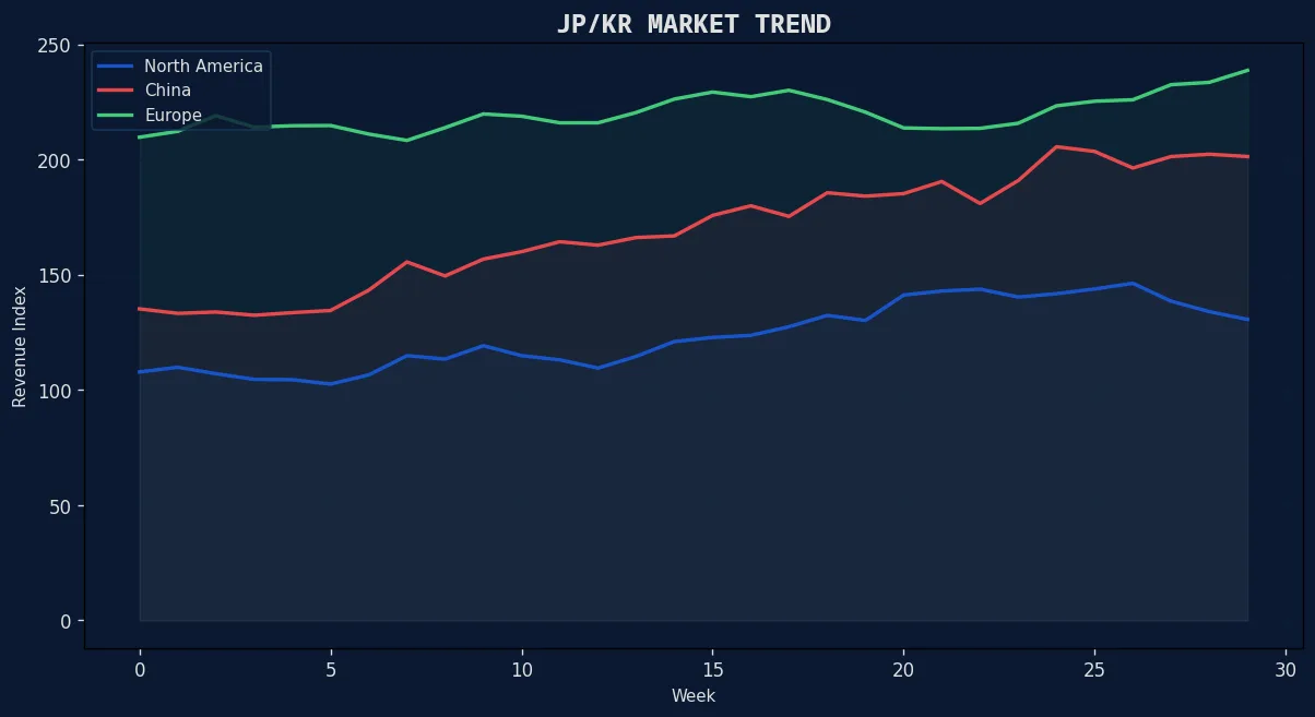 票房风向标 日韩市场趋势联动分析