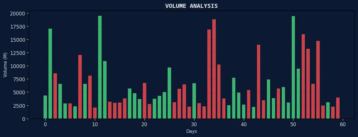 票房风向标 三级电影板块成交量分析