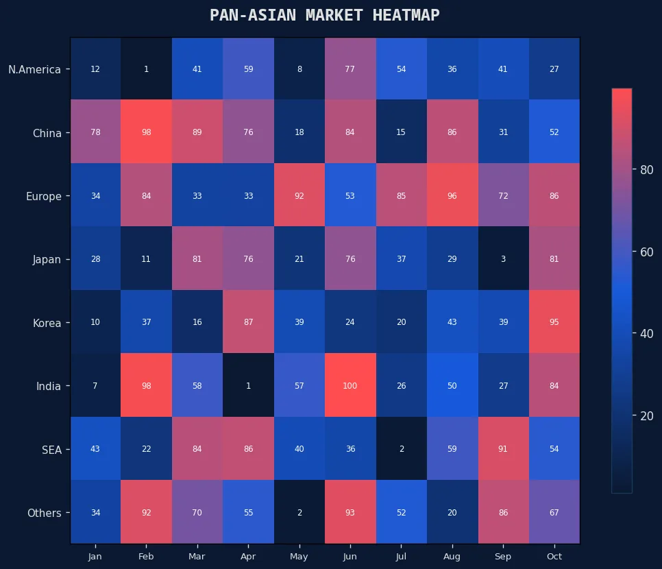 票房风向标 泛亚洲市场票房热力图